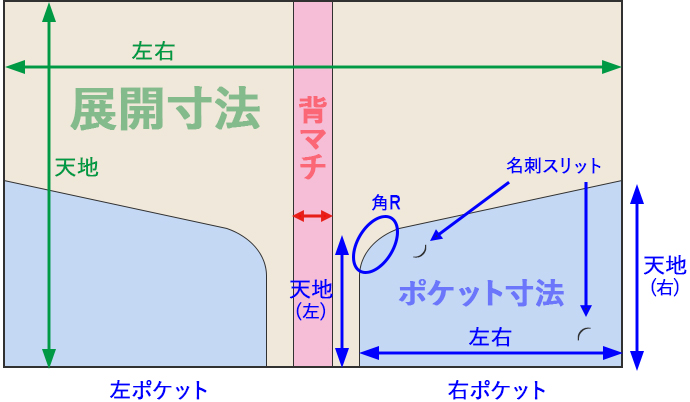 展開寸法